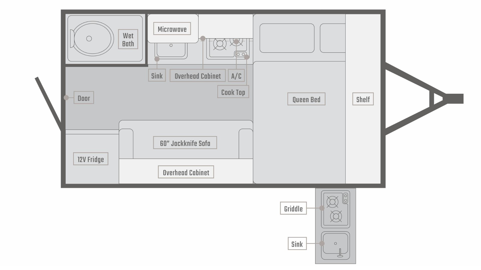 Diagram of an RV interior showing a layout with a queen bed, a 60" jackknife sofa, a wet bath, a microwave, a cooktop, an A/C unit, overhead cabinets, a 12V fridge, a sink, a griddle, and a shelf.